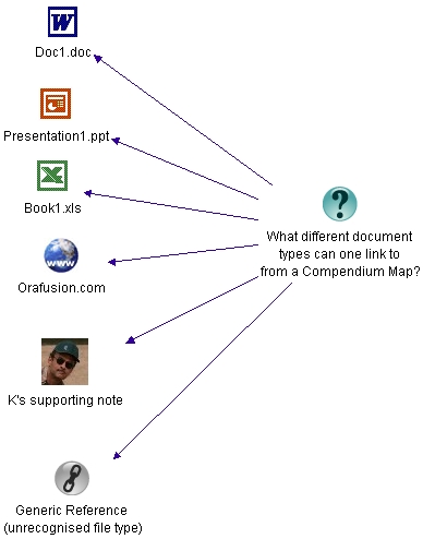 Links to external docs