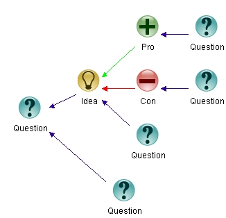 Figure 2: Legal Links in IBIS