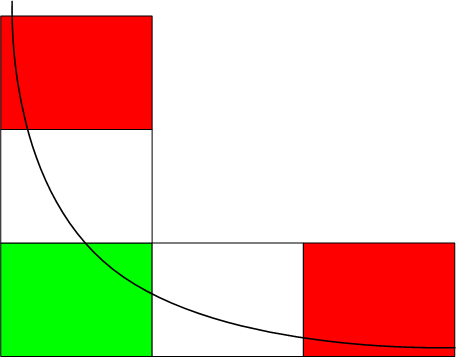 RiskLemma2 Figure 4: Figure for Lemma 2