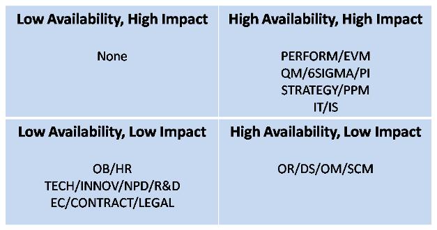availability-impact2