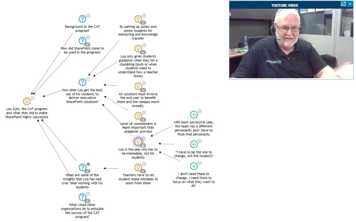 Figure 4: Knowledge capture via Glyma