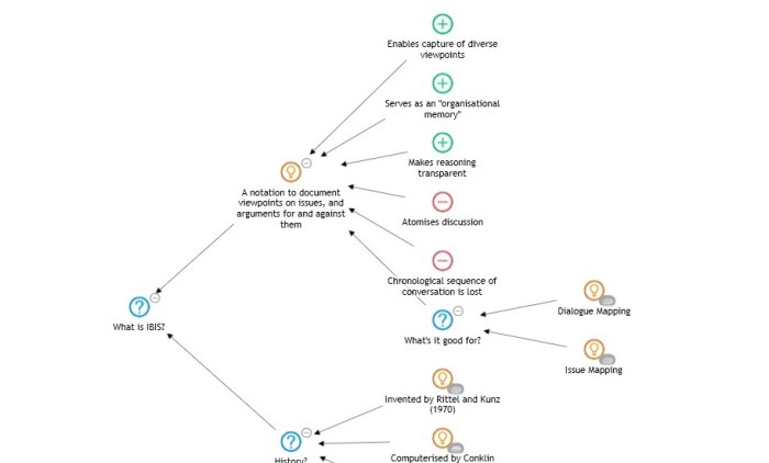 Figure 3: IBIS in Glyma