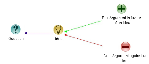 Figure 1: IBIS elements