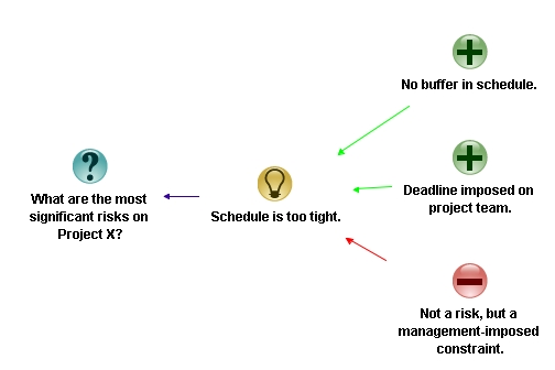 Fig 6: A con enters the picture