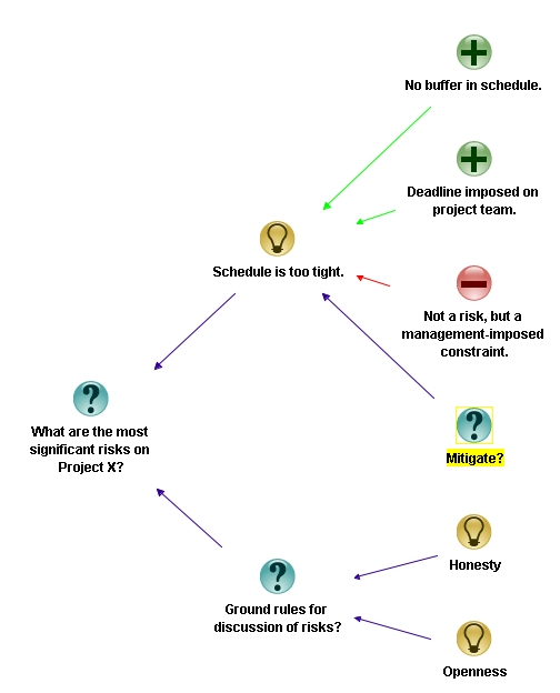 Figure 8: Mitigating the risk