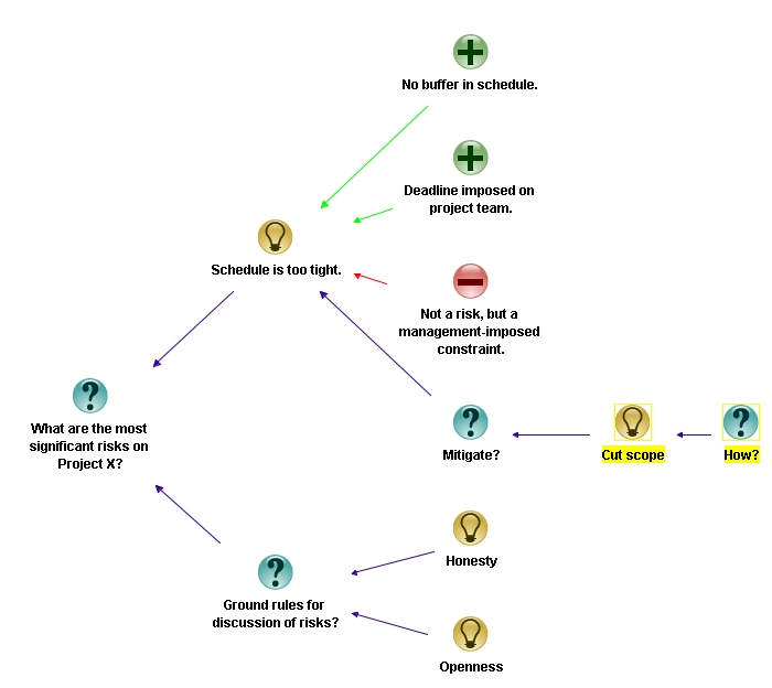 Figure 9: Mitigating the risk