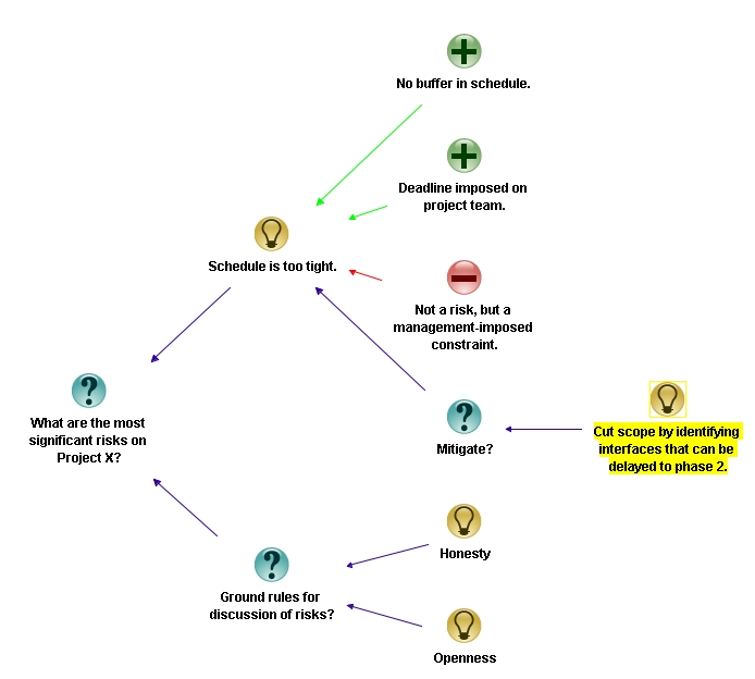 Figure 10: Mitigating the risk