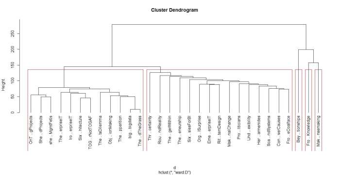 Figure 5: 5 cluster solution