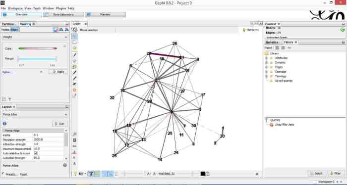 Figure 7: Connectivity-based colouring of edges and nodes.