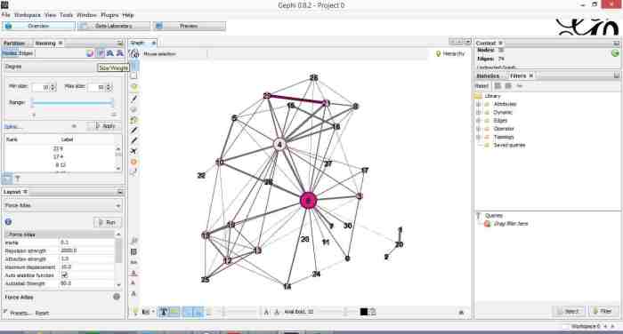 Figure 10: Node sizes reflecting connectedness