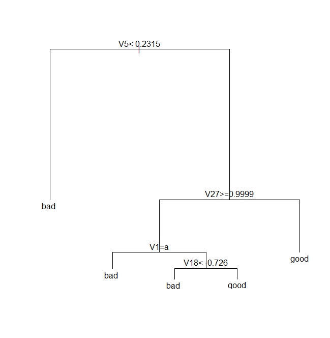 Figure 3: A classification tree for Ionosphere dataset