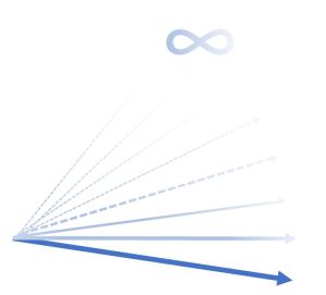 infinite_options_graphic